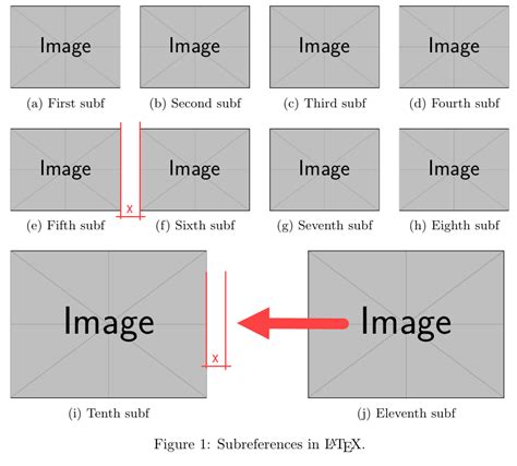 subfigure latex|latex subfigure vs subcaption.